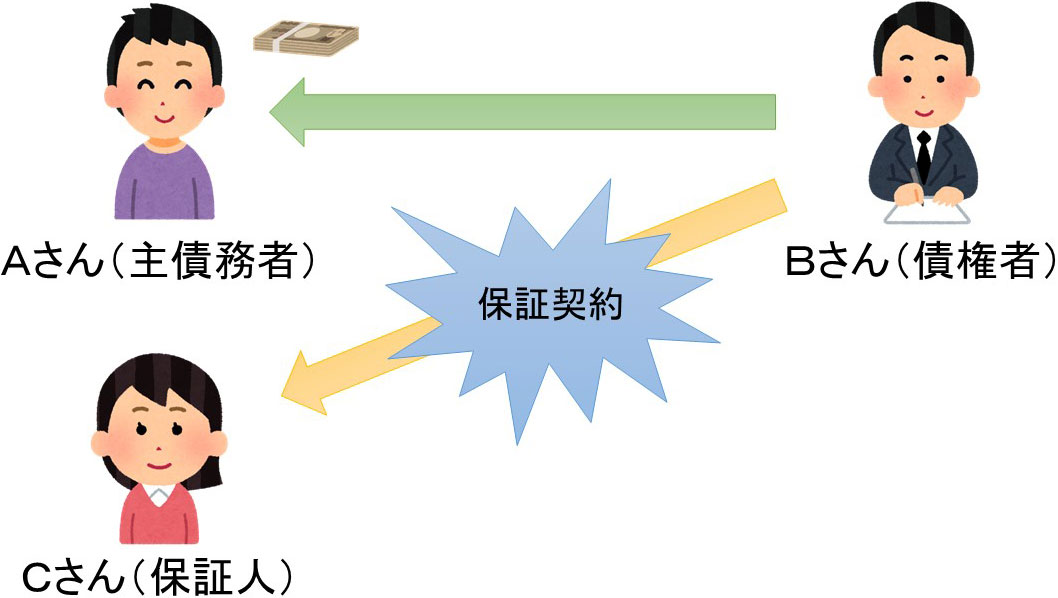 連帯 保証 人 も 保証 会社 も 不要 札幌