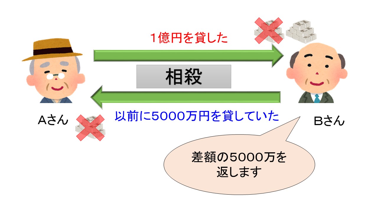 差押え と 相殺 わかり やすく